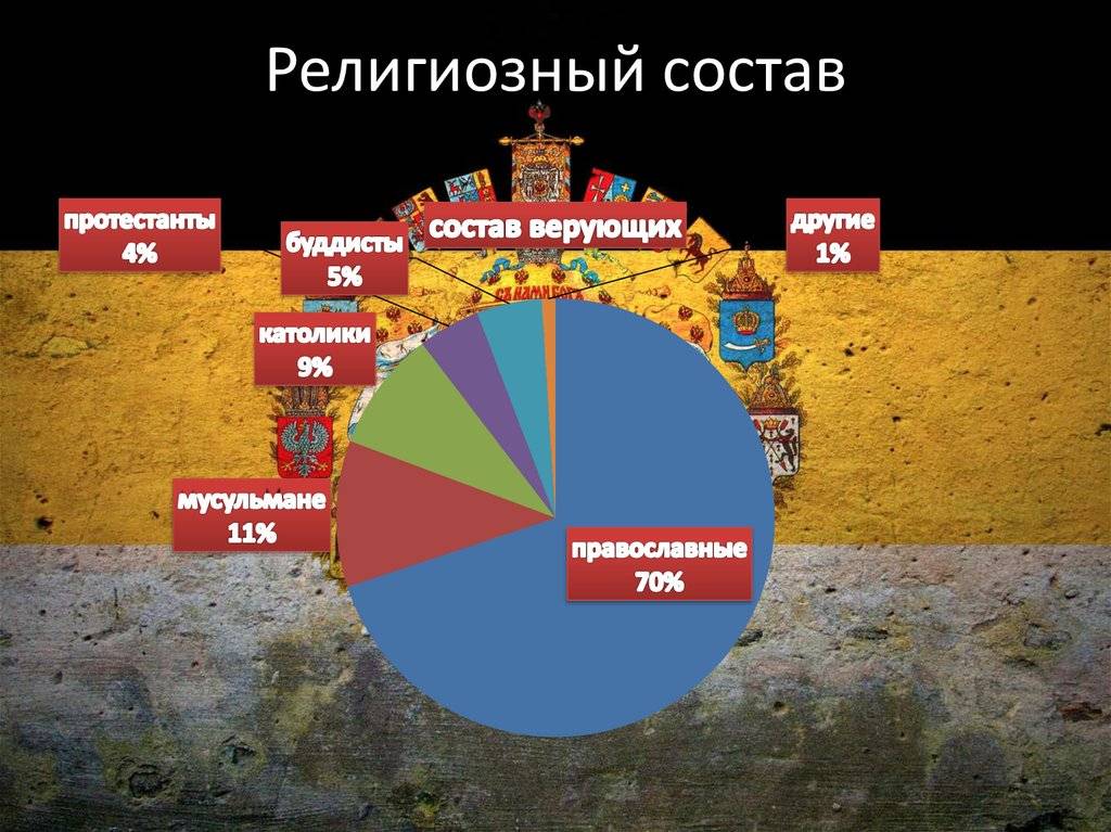 Карта религия в россии