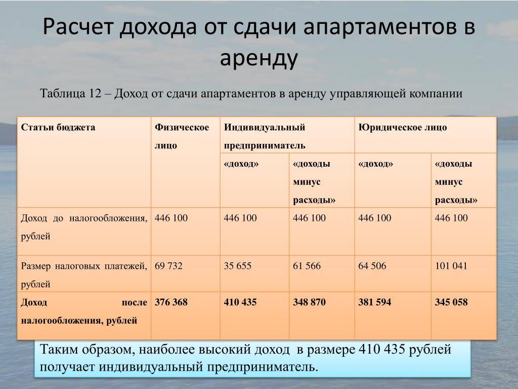 Покупка недвижимости в испании - законы, правила, особенности - prian.ru
