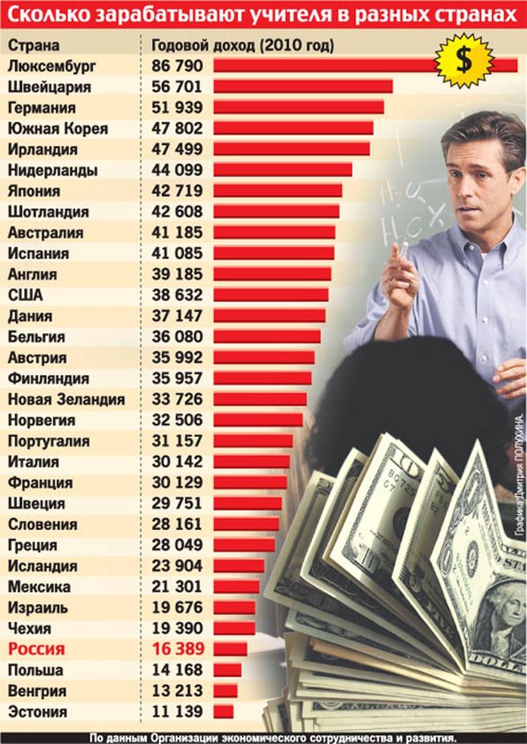 Карьера инженера в великобритании: зарплата и возможности