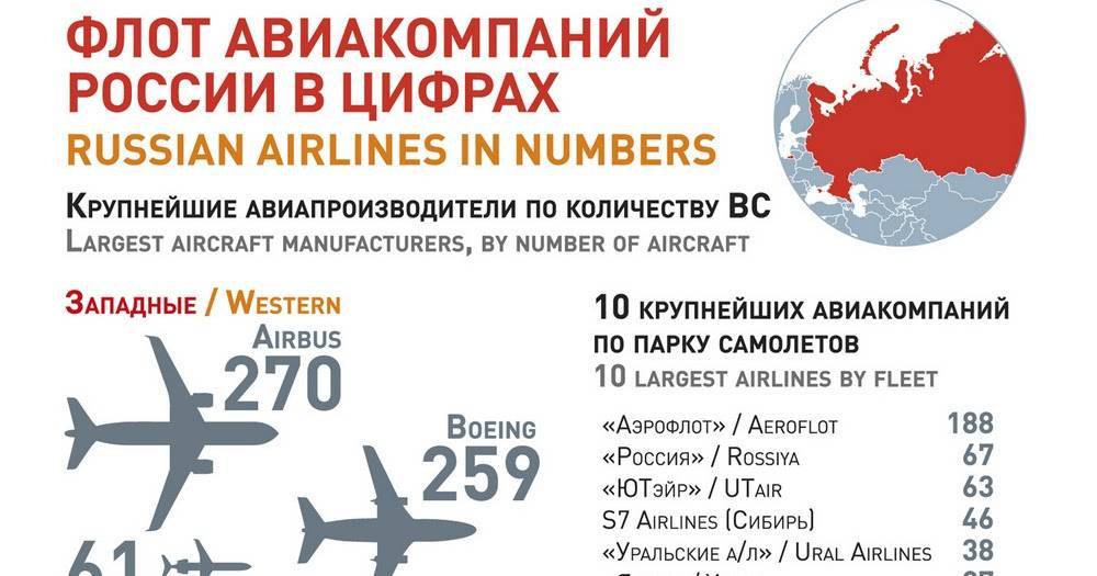 Авиабилеты «уральских авиалиний»