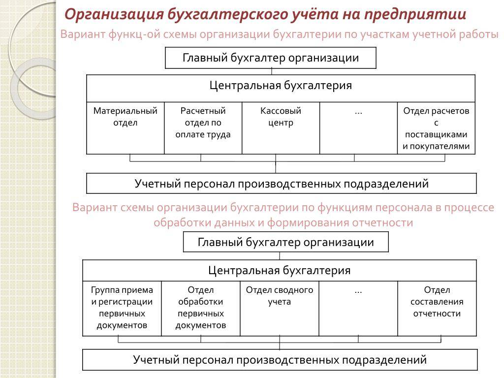 Основные моменты организации бухгалтерского учета в польше