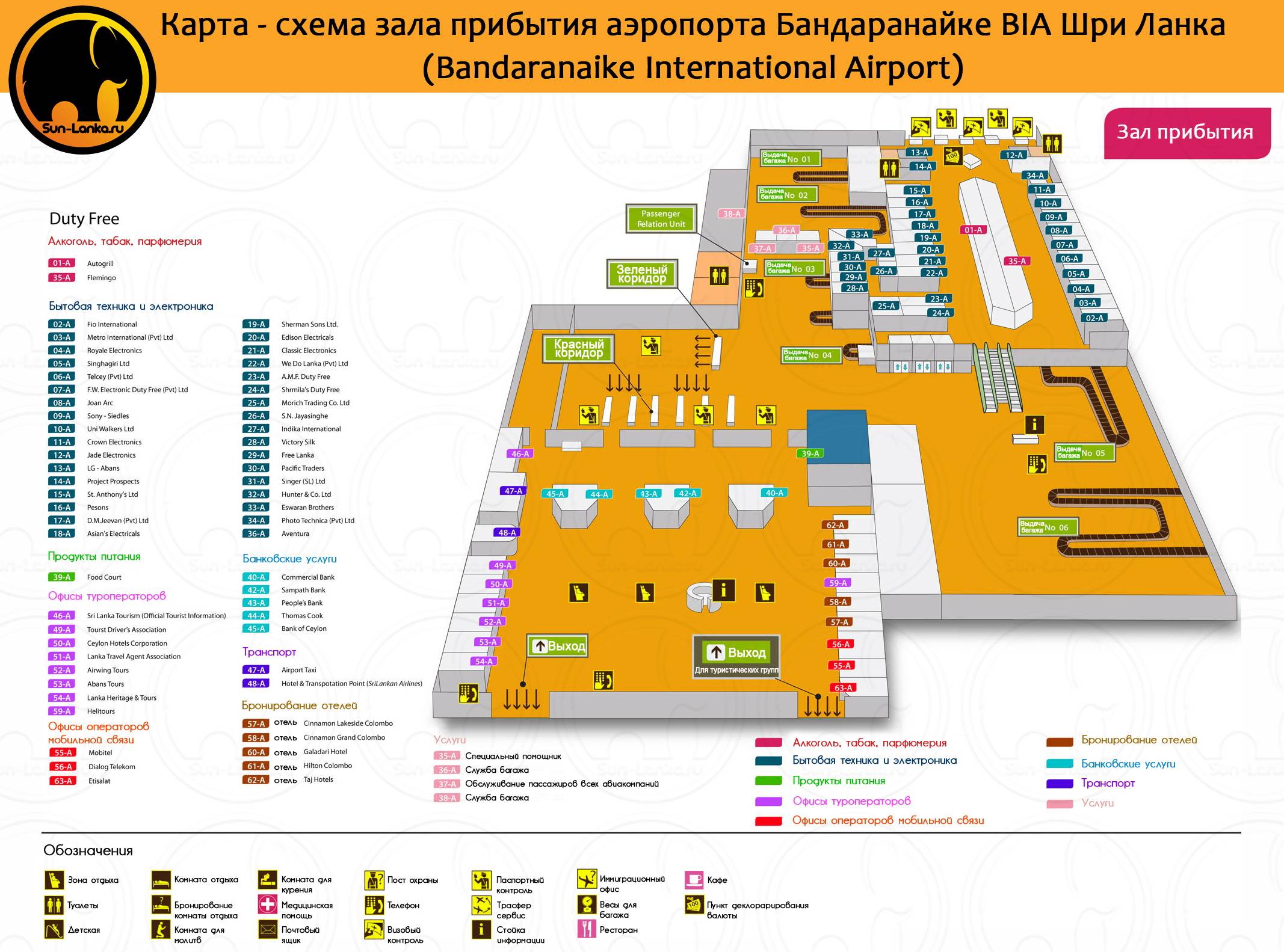 Все аэропорты стамбула
