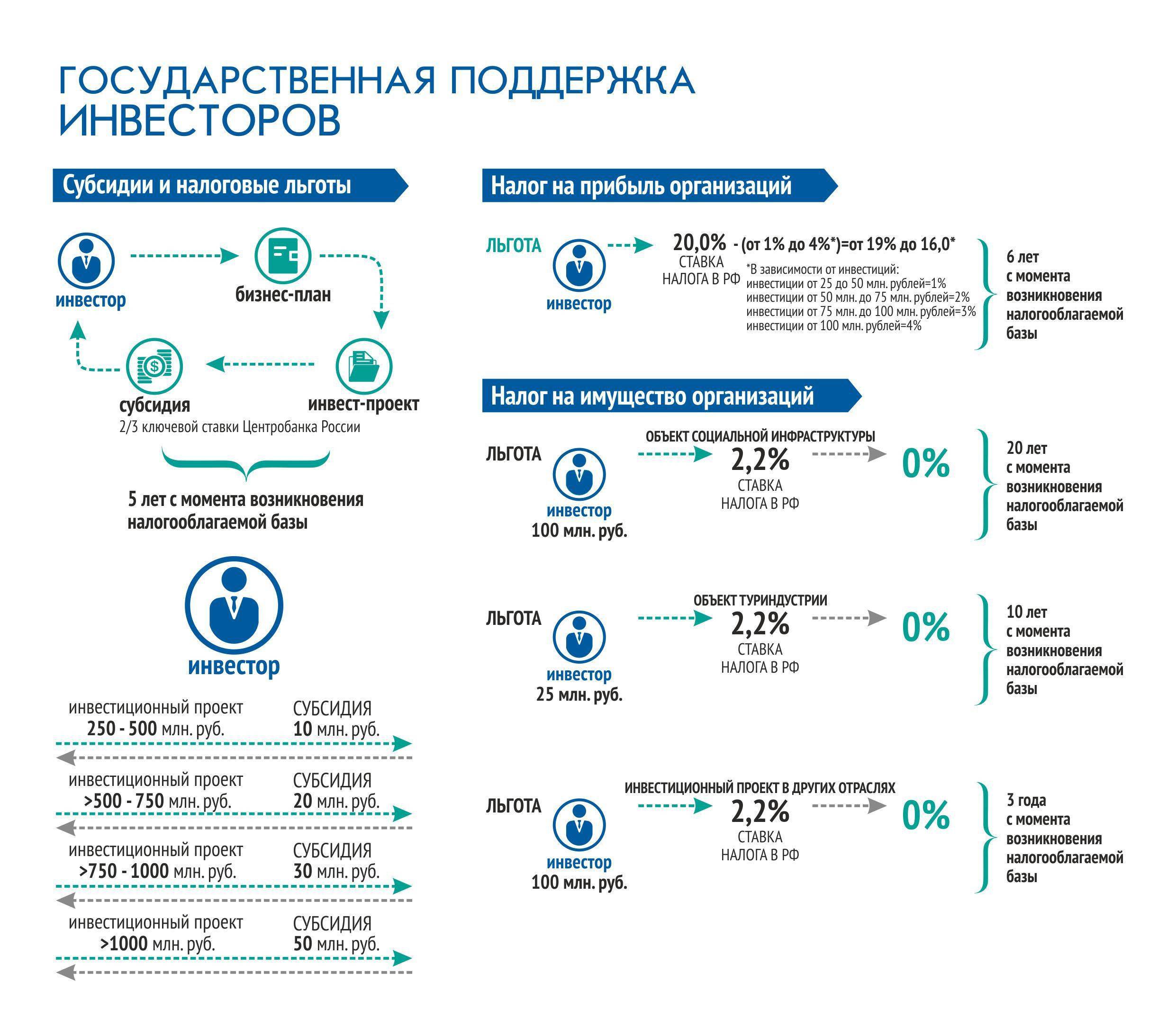 Варианты бизнеса в болгарии. доходный бизнес в болгарии для русских