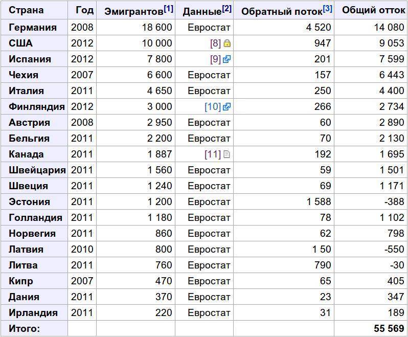 Гражданство эстонии для россиян — что нужно для получения в 2023 году?