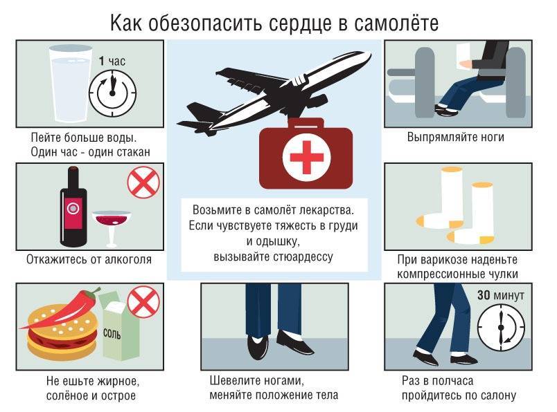 Первый полет на самолете - инструкции и что нужно знать