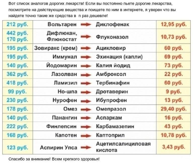Дженерики хуже оригинальных лекарств?