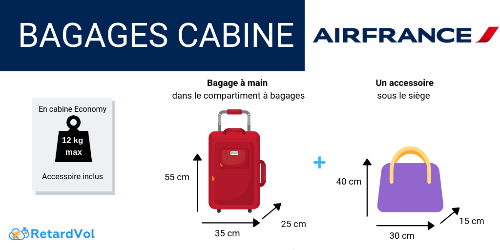 Air france нормы провоза багажа и ручной клади | авиакомпании и авиалинии россии и мира