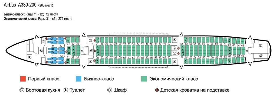 Аэробус а330-300 – схема салона и лучшие места для пассажиров