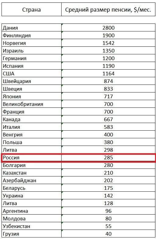 Пенсионная система в германии | пенсия и льготы