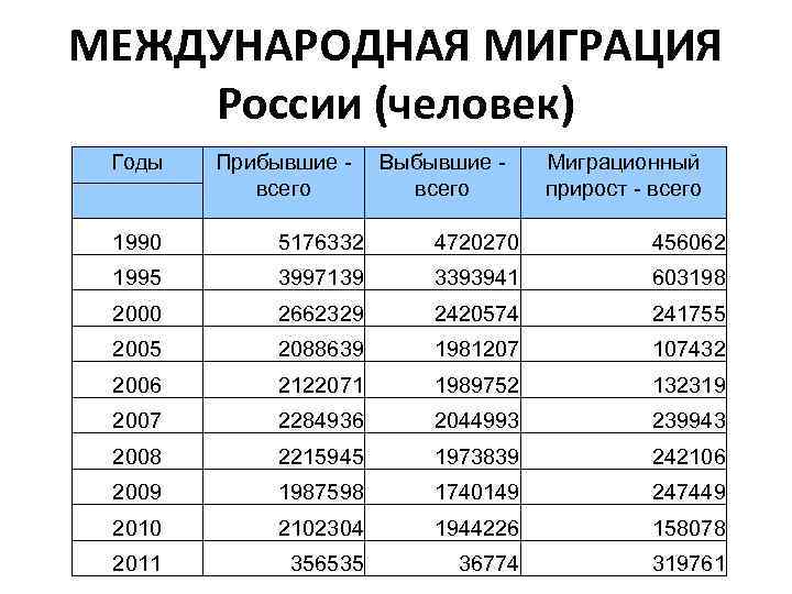 Плисецкий е. 	 |
современные миграционные процессы в россии | журнал «география» № 37/2003