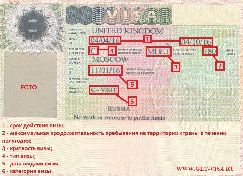 Виза в великобританию для россиян: как получить, сроки и стоимость оформления. как заполнить анкету