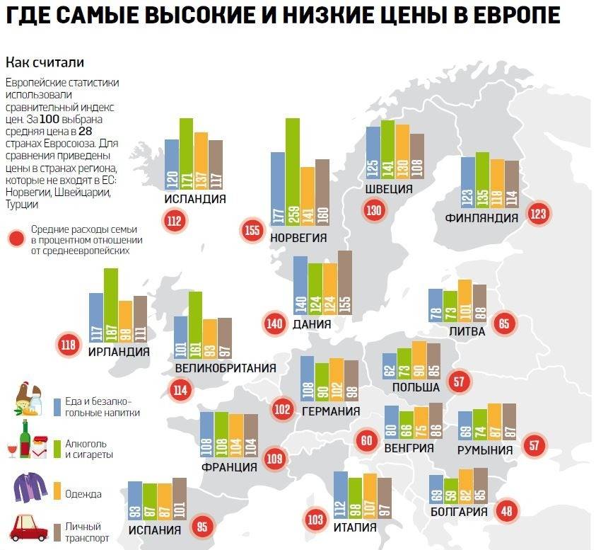 Статистика стран мира (всемирный банк, мвф, евростат, оон)