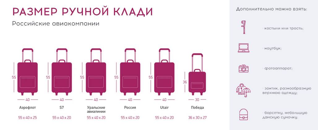 Габариты ручной клади в самолёте: допустимые нормы авиаперевозчиков