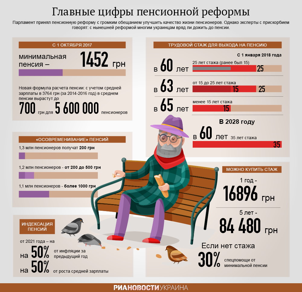 Міністерство соцiальної політики україни.