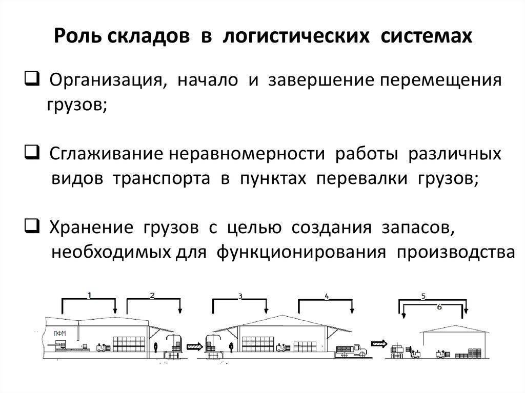Чем аэропорт отличается от аэродрома? - «мир вокруг» - научно-популярный журнал