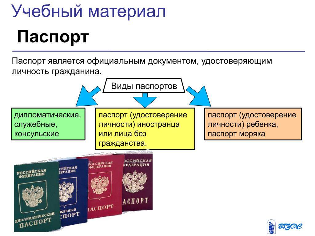 Перечень удостоверяющих личность гражданина рф документов документы удостоверяющие личность гражданина рф список 2019