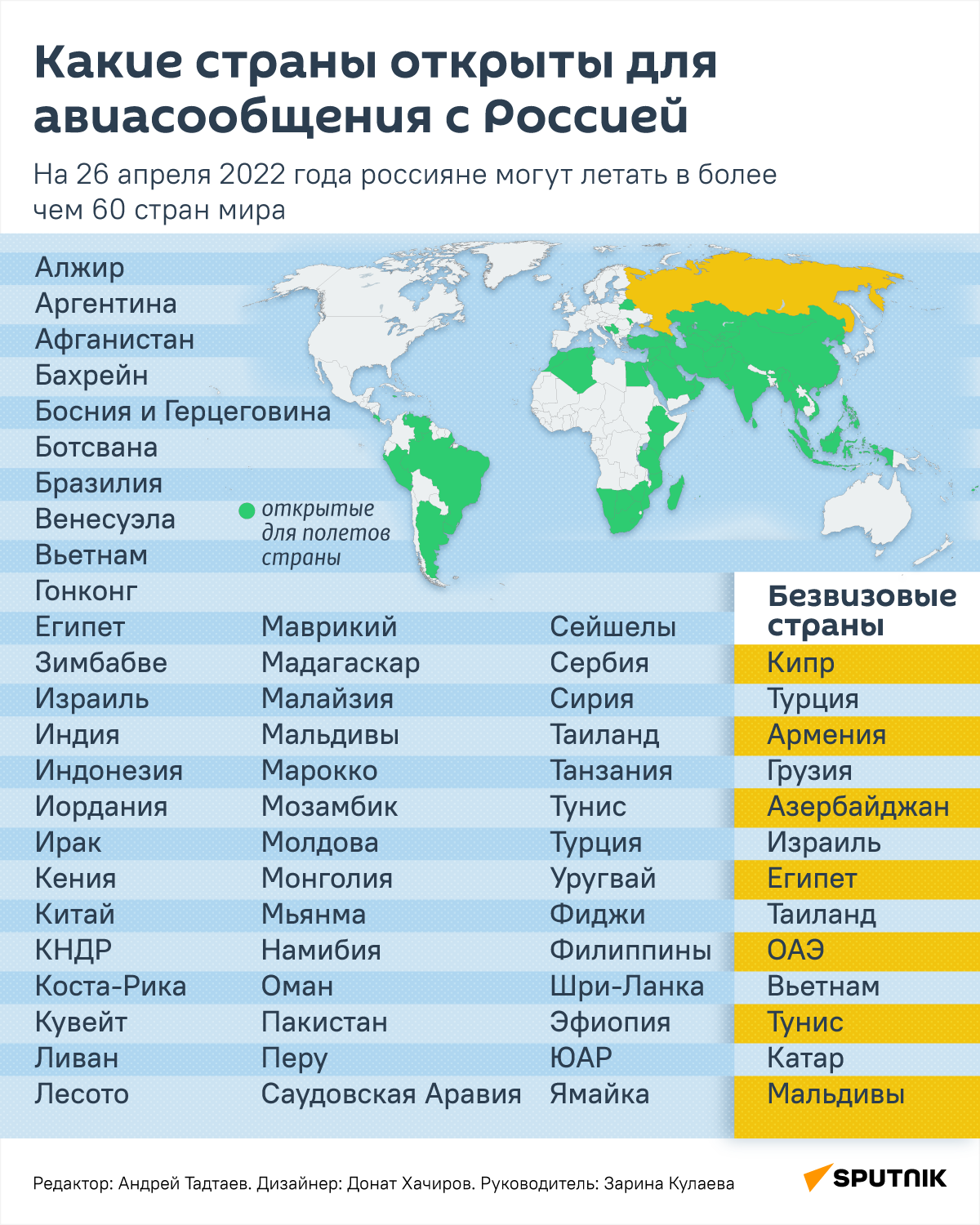 Нужна ли виза на ямайку для россиян и какая именно — сколько дней можно находиться без штампа (разрешения) — вне берега