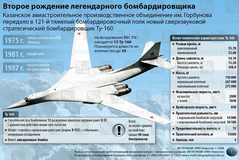 Ту-160м: новый «лебедь» поднимается в небо
