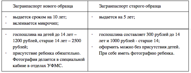 Нужно ли присутствие ребенка при подаче документов на загранпаспорт до 14 лет старого образца