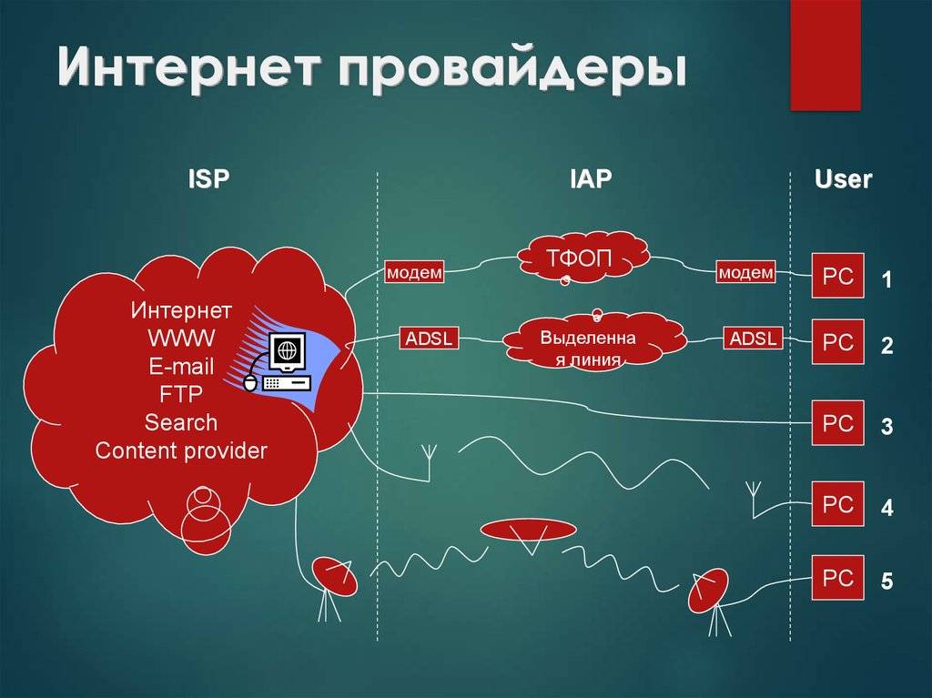 Как получить польский ip-адрес