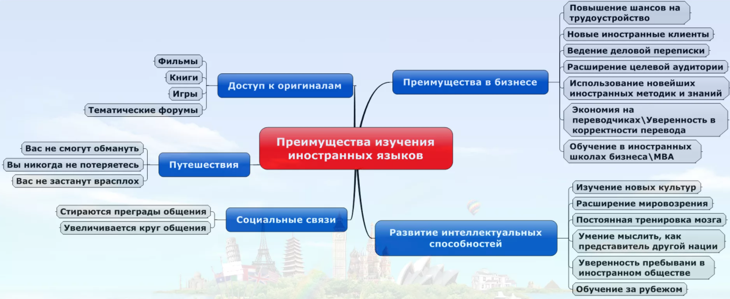 Бесплатное образование во франции, учеба для русских