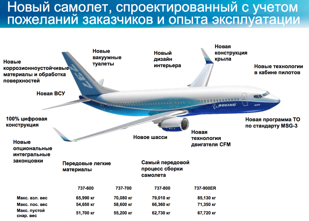Средняя скорость пассажирского самолета. сводные данные всех распространенных лайнеров