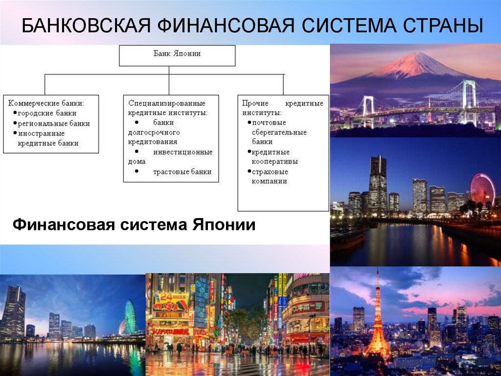 Банковская система японии