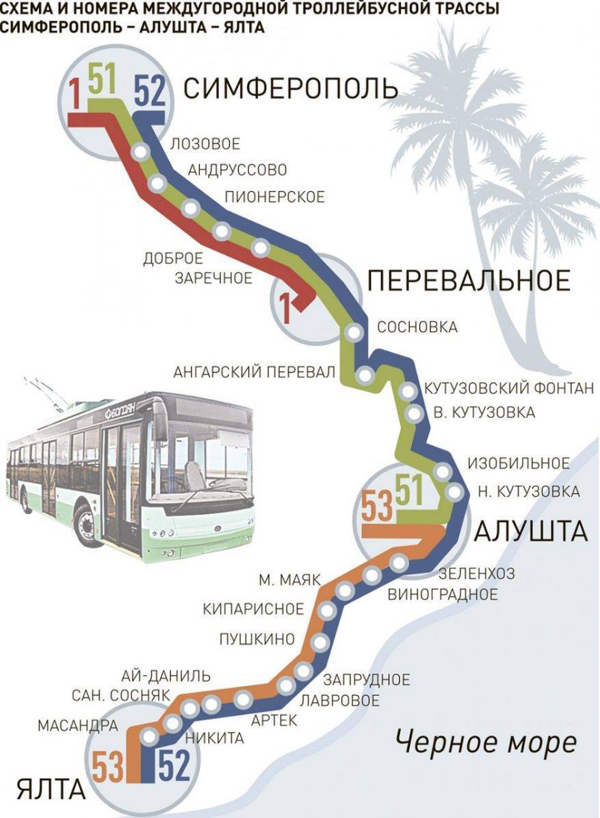 Как добраться из аэропорта симферополя до алушты на автобусе, такси или другом транспорте, как доехать на машине, а также расстояние