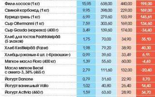 Средняя и минимальная зарплата в финляндии в 2021 году