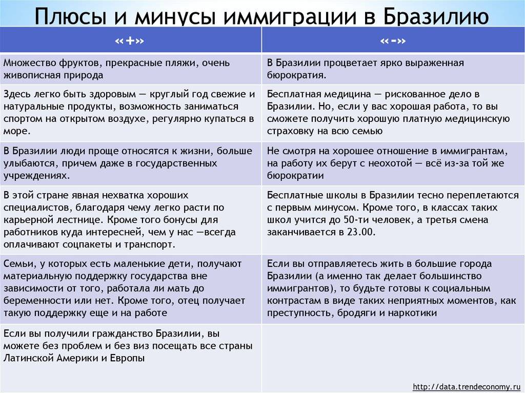 Переезд в болгарию на пмж для русских: способы иммиграции