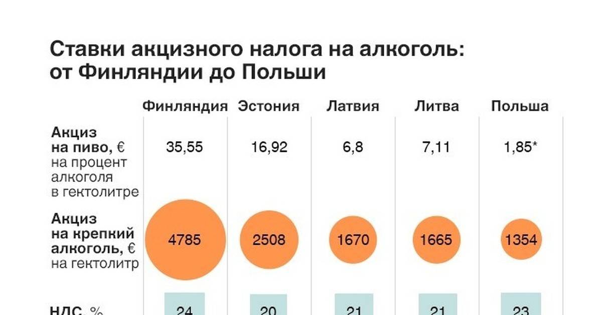 Минимальная и средняя зарплата в польше, или сколько можно заработать иностранец? | by yaroslav stetsiun | там, где мы есть | medium