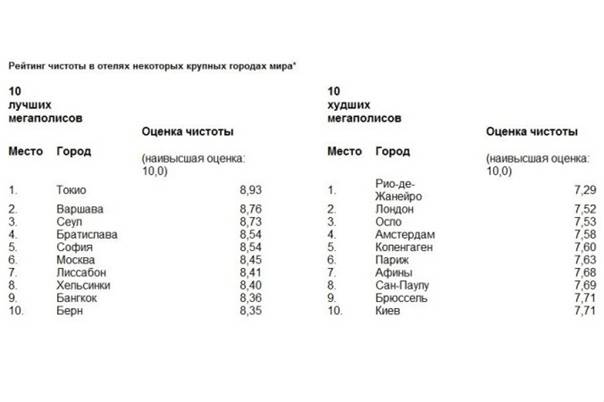 Аэропорты филиппин: список крупнейших и их описание, оказываемые услуги, контактная информация
