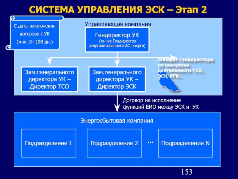 Что входит в холдинг «Аэропорты регионов»