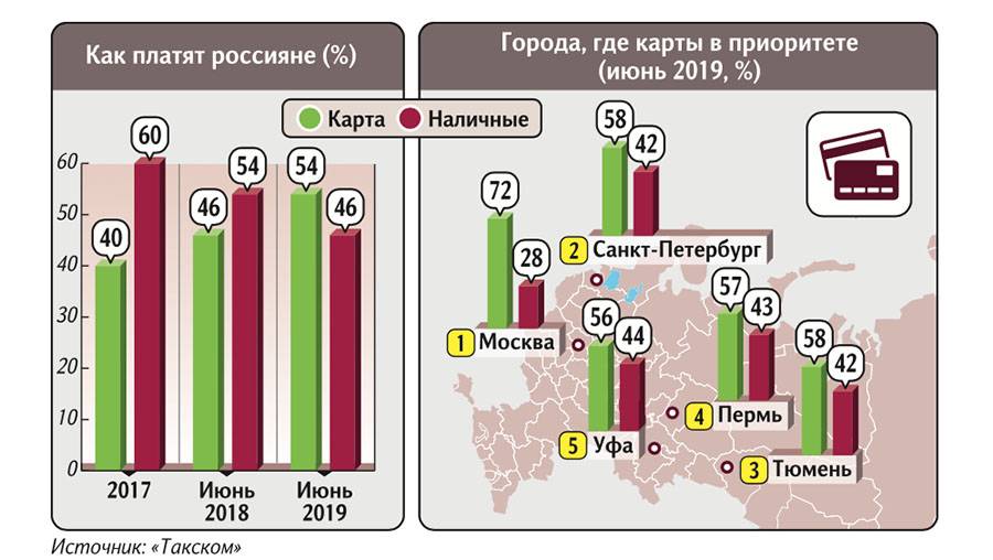 Срочная информация для туристов: в европе у россиян перестали принимать карты, выпущенные в казахстане и армении | донбасс сегодня