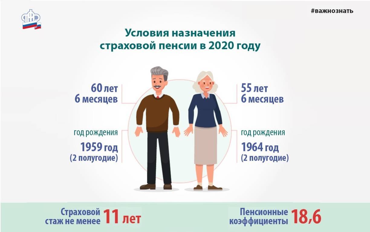 Вернут ли пенсионный возраст 55 60 лет