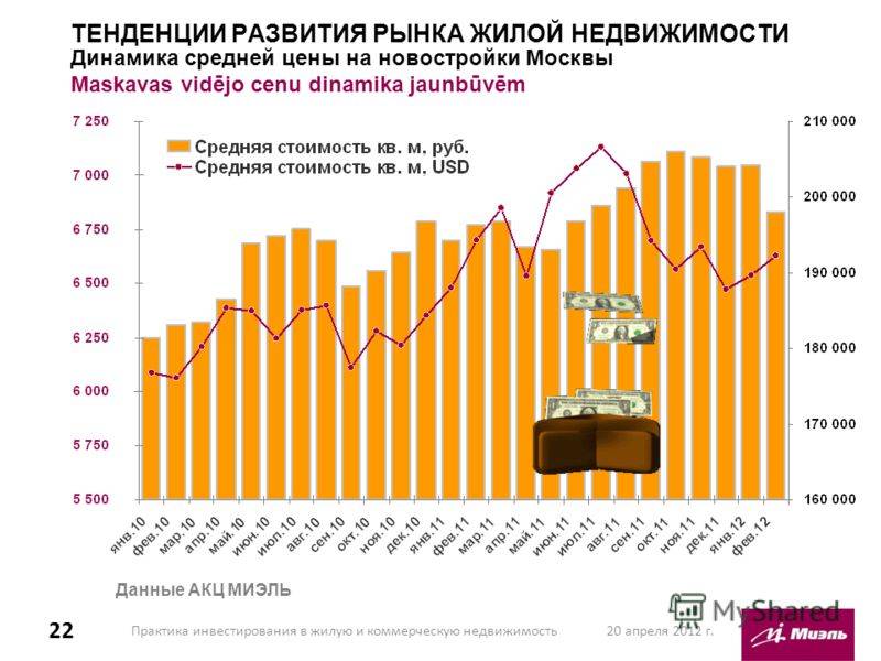 Районы берлина для покупки квартиры | inteco real estate