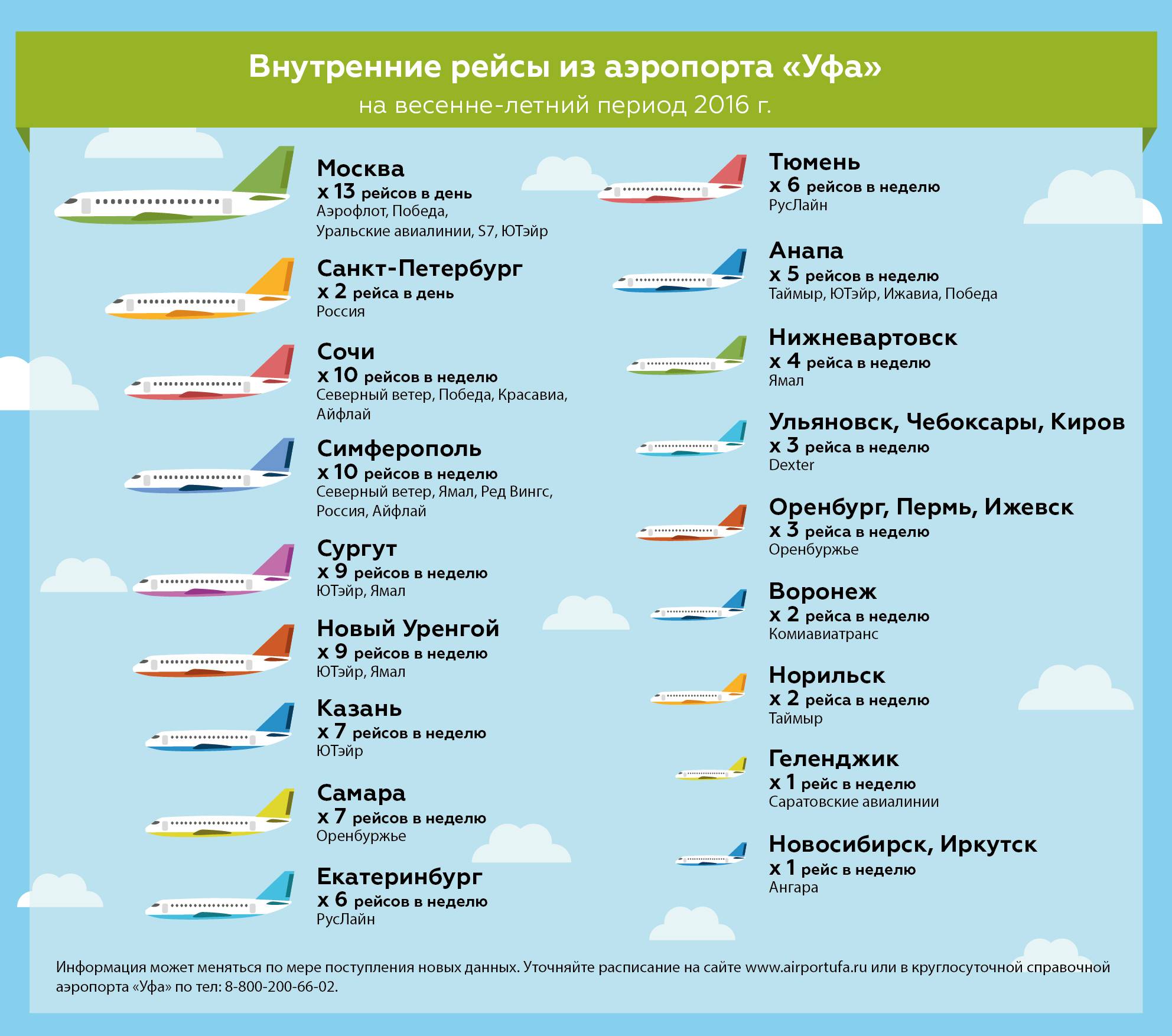Расписание рейсов руслайн, стоимость билетов