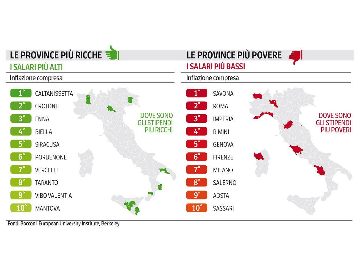 Средние зарплаты в италии по профессиям и регионам