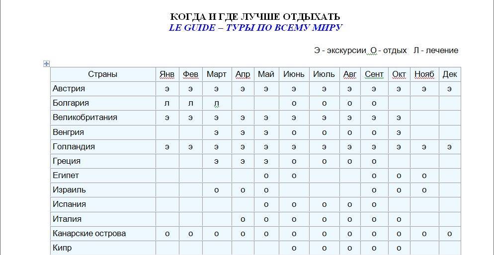 Когда лучше ехать на кубу