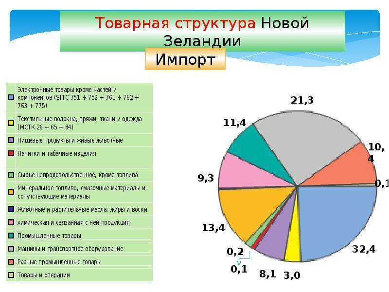 Государственная структура австралии