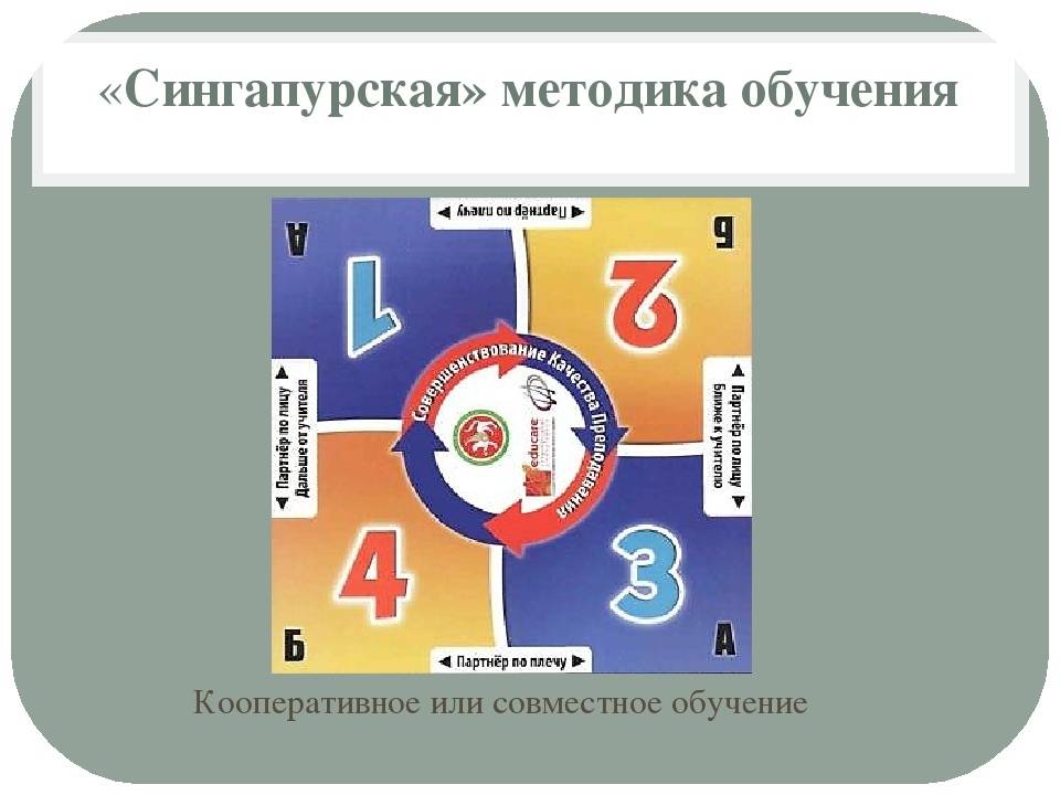 Сингапурские технологии в начальной школе презентация