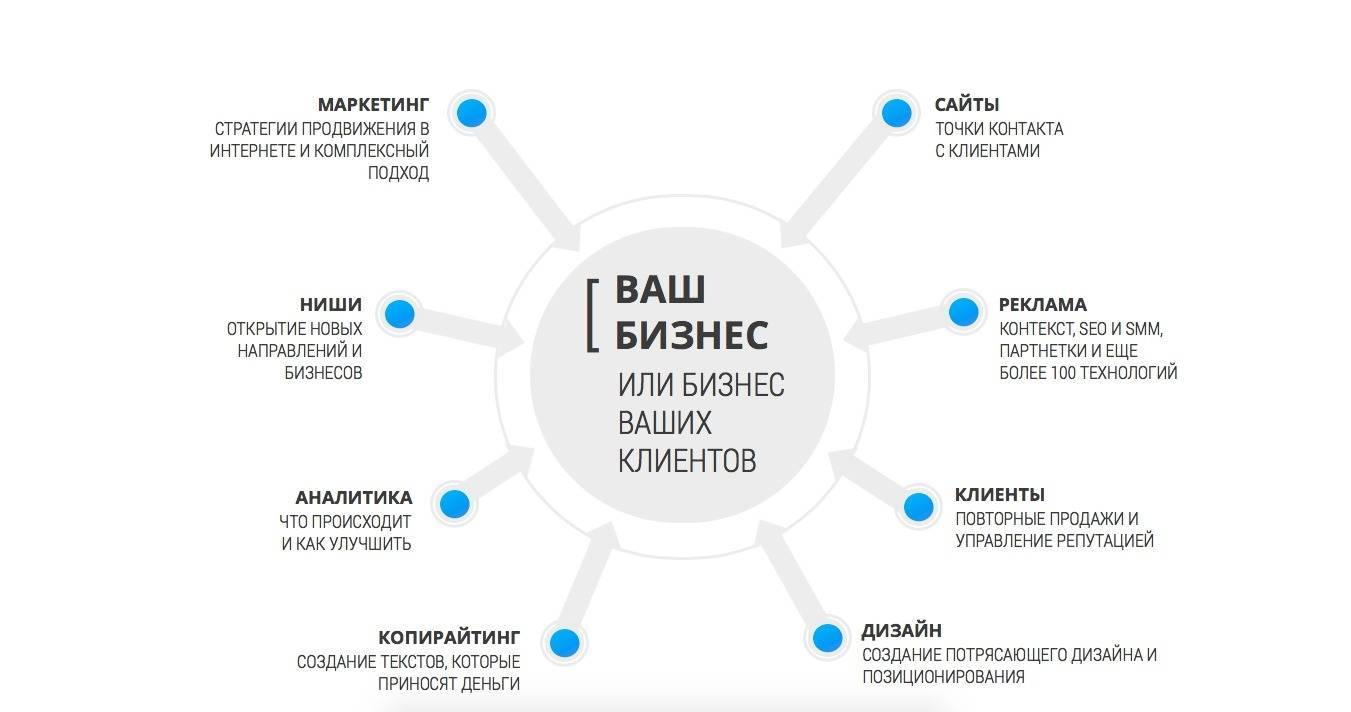 Особенности налогообложения в великобритании