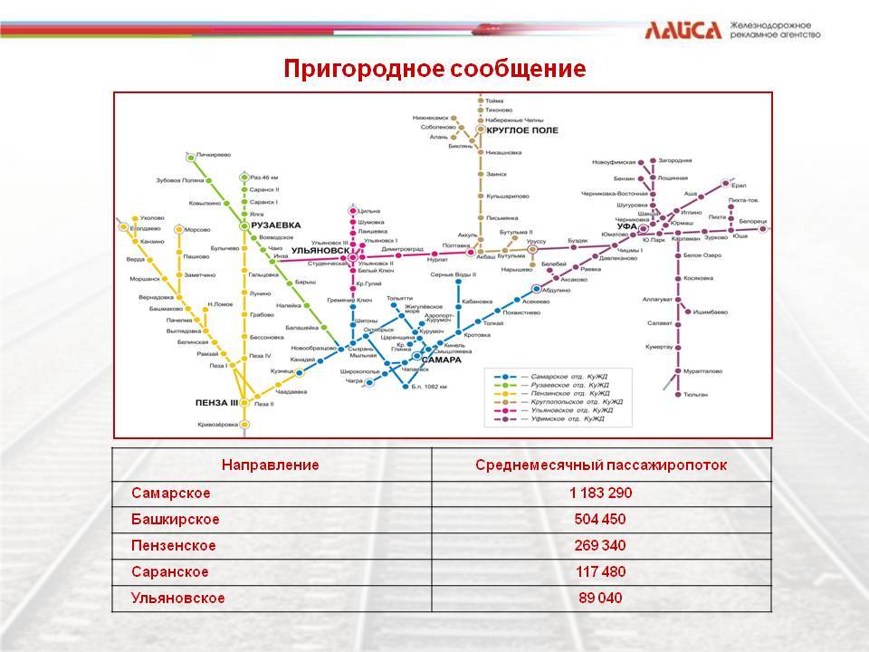 Карта следования поездов ржд