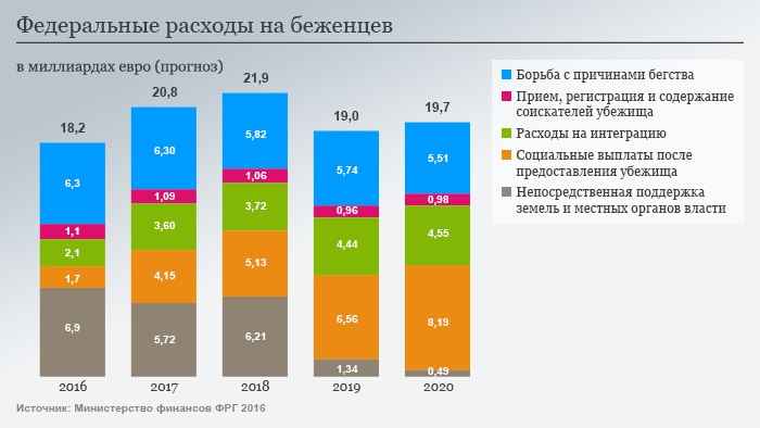 Гуманитарная и социальная помощь беженцам из украины в рф в 2019 году