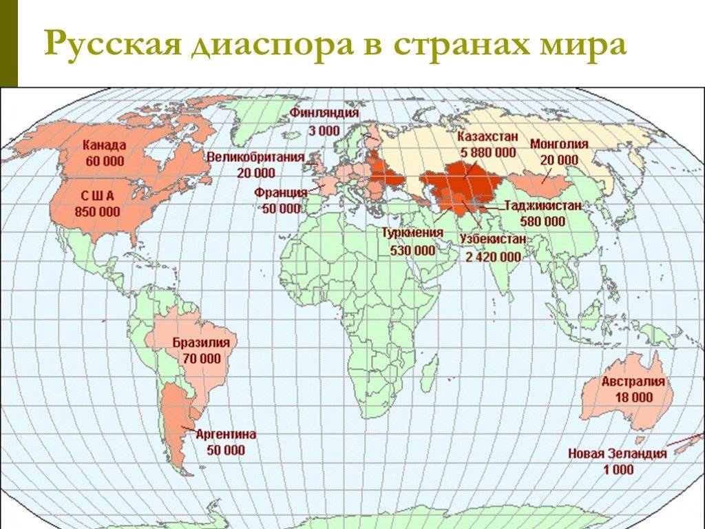 Количество русскоговорящих