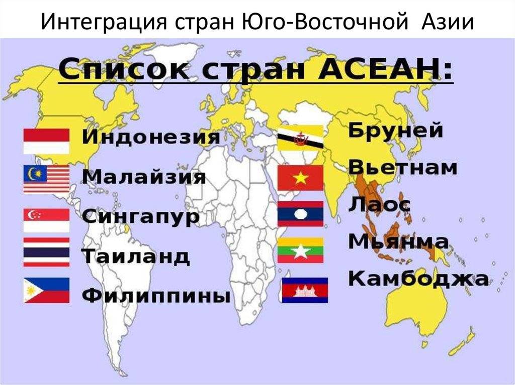 Список стран юго-восточной азии