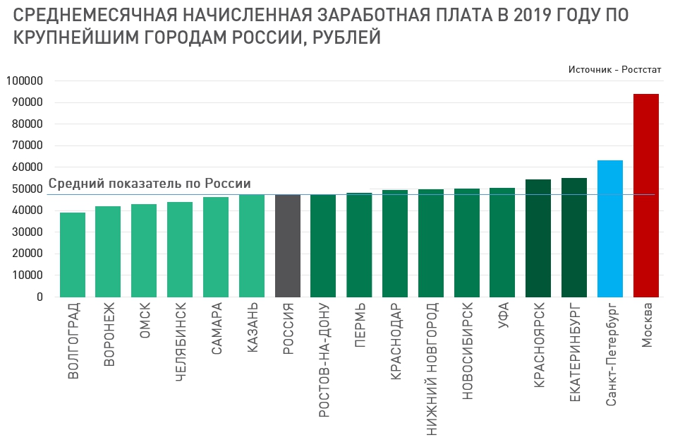 Минимальная и средняя зарплата в испании в 2020 году: сколько получают и зарабатывают, доходы населения