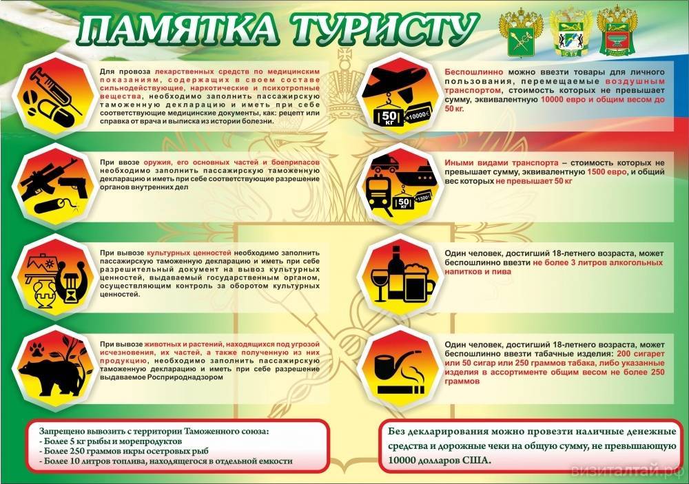 Что можно вывозить из китая. Памятка туристу. Памятка путешественника. Составление памятки для туристов. Памятка туристу о безопасности.