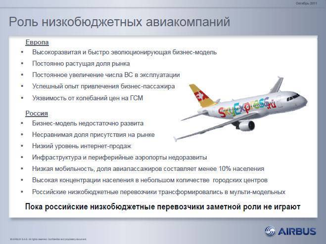 Что такое бюджетные авиакомпании (лоукостеры), почему их услуги дешевле и какие компании самые популярные