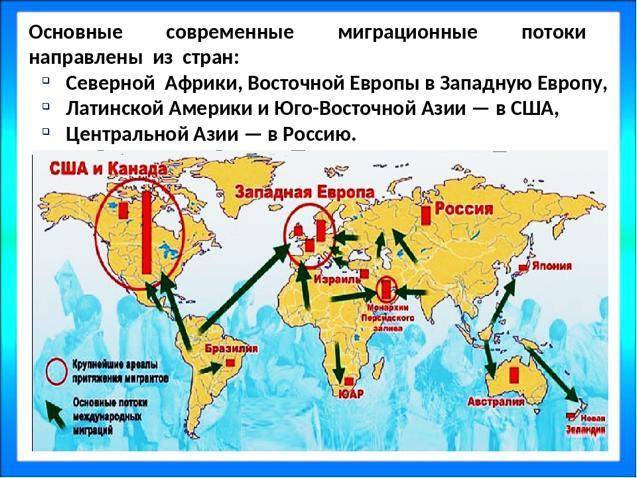 Основные миграционные потоки в россии. Направления миграций в мире карта. Нанесите основные направления миграционных потоков в мире на карте.